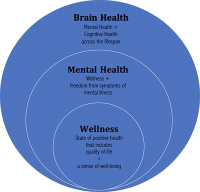 Gut microbiota, nutrition, and mental health